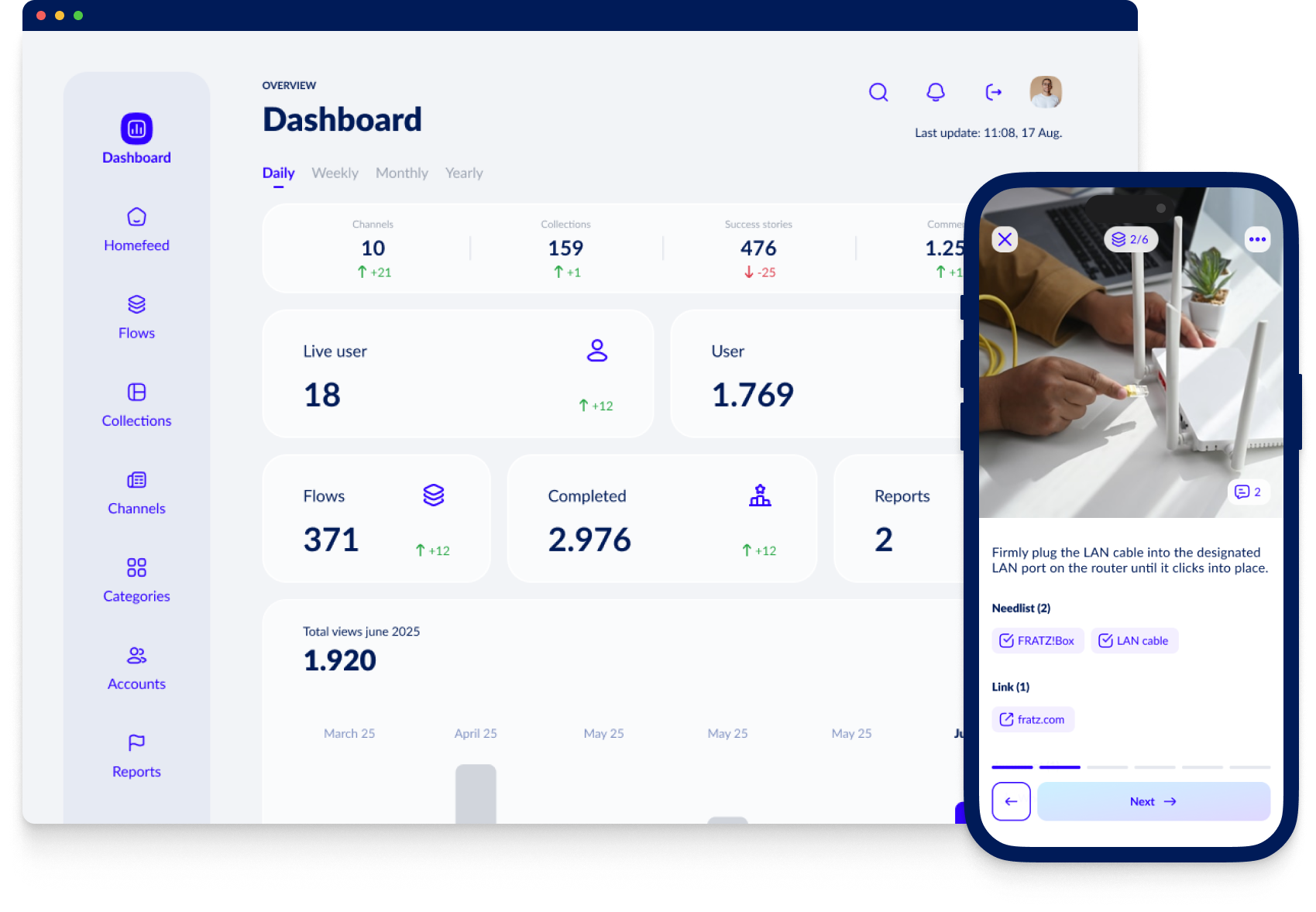 Software dashboard showing sustainability metrics including energy use, emissions trend, and goal progress